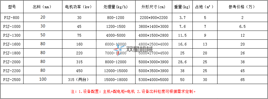 橡膠破碎機(jī)型號參數(shù)