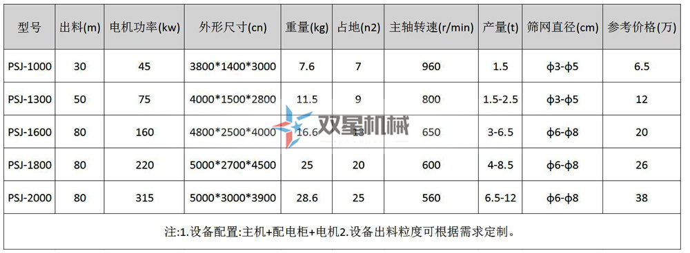 鋁合金破碎機(jī)型號(hào)